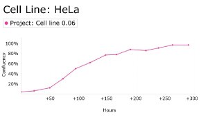 millicell-cell-lines-93021013-d