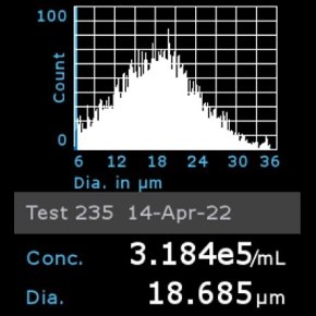 Histogram of IMR-90 cells counted using Scepter™ 3.0 Cell Counter Histogram of IMR-90 cells counted using Scepter™ 3.0 Cell Counter