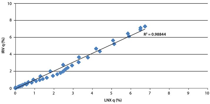 Regression Analysis Regression Analysis