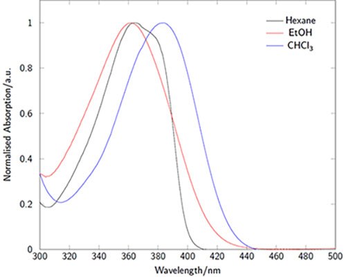 Fluorescent Retinoid Probes Absorption spectra of LightOx14 in a variety of solvents.