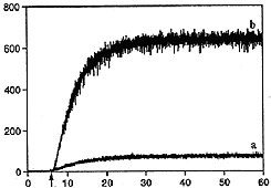 fluor_intens_fig21 fluor_intens_fig21