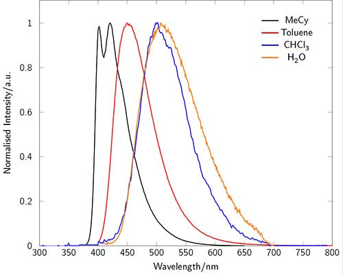 Fluorescent Retinoid Probes Fluorescence emission spectra of LightOx14 in a variety of solvents.