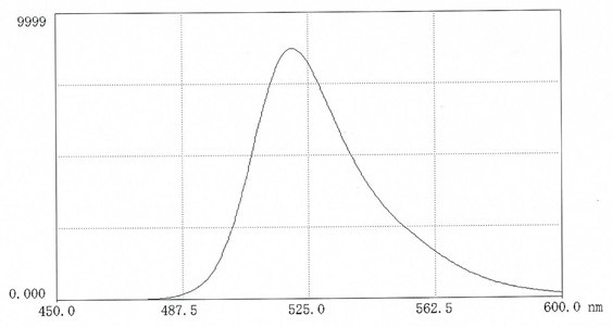 spectral-data-1 Fluorescence scan of FITC-dextran 70 in 0.025M borate pH 9.0