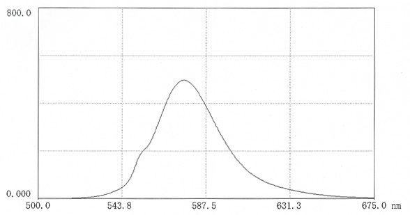 spectral-data-10 Fluorescence scan of TR-HA in 0.025M borate pH 9.0 (12mg in 50 mL buffer) Excitation 552nm; Emission 576nm.