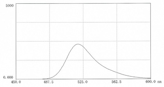 spectral-data-2 spectral-data-2