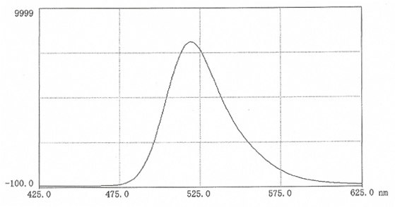 spectral-data-7 Fluorescence scan of FITC-inulin in 0.025M borate pH 9.0 (10mg in 50 mL buffer). Excitation 492nm; Emission 519nm.