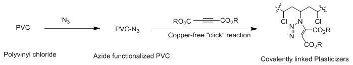 triazole-analogs-of-phthalate-plasticizers-prepared-by-copper-free-azide-alkyne-click-reaction triazole-analogs-of-phthalate-plasticizers-prepared-by-copper-free-azide-alkyne-click-reaction