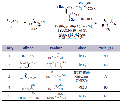 4- disubstituted triazoles 4- disubstituted triazoles