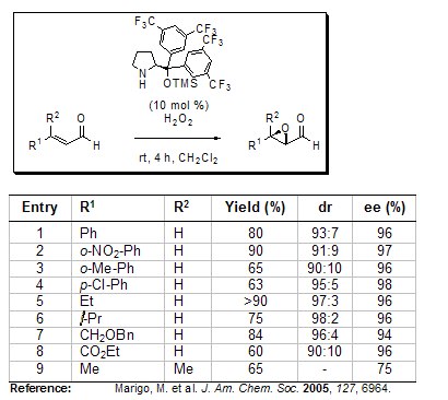 Asymmetric Epoxidation Asymmetric Epoxidation