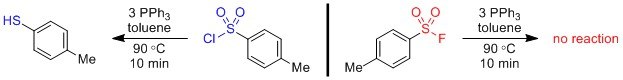 Resistance to reduction: In contrast to other halides, sulfonyl fluoride cleavage is heterolytic and thus resistant to reduction.1 Resistance to reduction: In contrast to other halides, sulfonyl fluoride cleavage is heterolytic and thus resistant to reduction.1