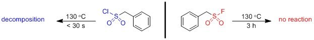 Thermodynamic stability: Sulfonyl fluorides are stable to thermolysis as well as nucleophilic substitution1 and have notably exhibited inert reactivity in refluxing aniline.2 Thermodynamic stability: Sulfonyl fluorides are stable to thermolysis as well as nucleophilic substitution1 and have notably exhibited inert reactivity in refluxing aniline.2