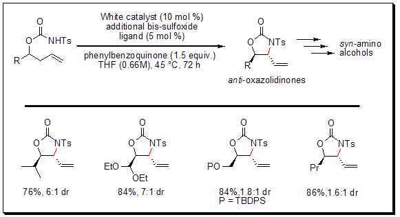 Allylic C–H Amination–Preparation of syn-1,2-Amino Alcohol Derivatives Allylic C–H Amination–Preparation of syn-1,2-Amino Alcohol Derivatives