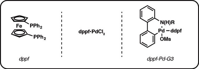 Column chromatography Column chromatography