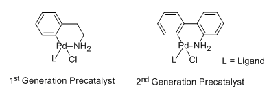 structure of precatalysts structure of precatalysts