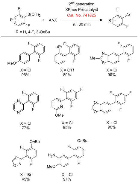 2nd generation buchwald precatalysts rxn  2nd generation buchwald precatalysts rxn