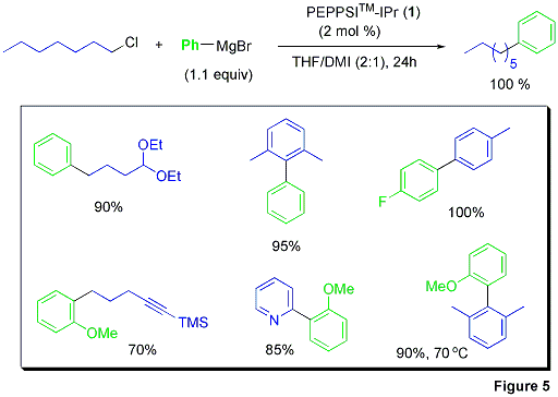 Figure 5 Figure 5