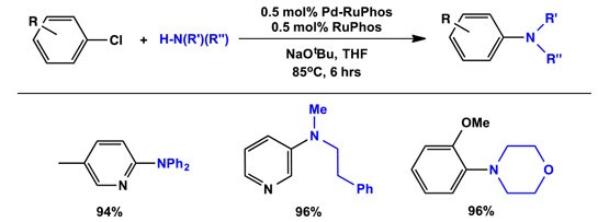 1-tBu-Indenyl Supported Palladium Precatalysts for Cross-Coupling Buchwald-Hartwig with Secondary Amines using Pd(1-tBu-Indenyl)(RuPhos)(Cl)