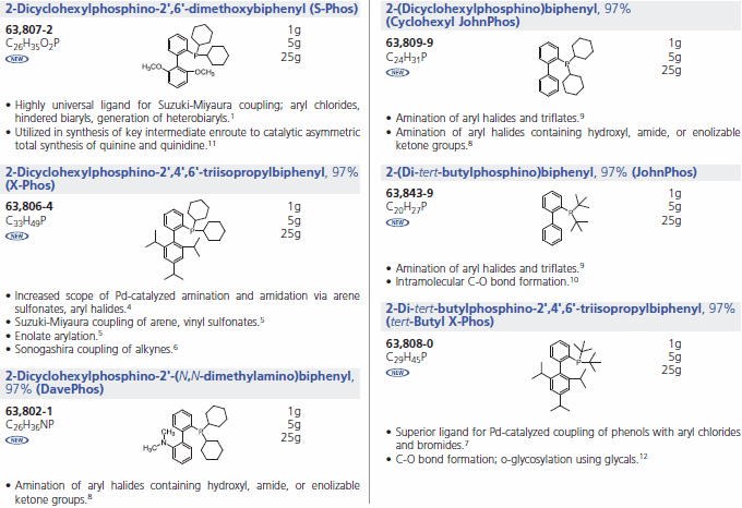 Buchwald Phosphine Ligands  Buchwald Phosphine Ligands