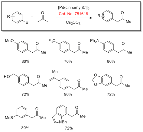 DalPhos Ligands