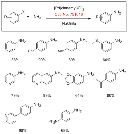 DalPhos Ligands