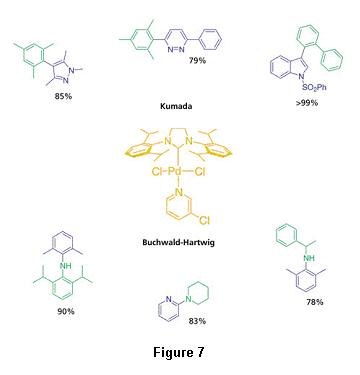 PEPPSI™ catalyst PEPPSI™ catalyst