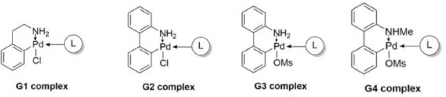 Microsoft Word - G3 and G4 Buchwald Precatalysts_TS1 Four generations of Buchwald’s precatalysts with continual improvements to their ease of activation