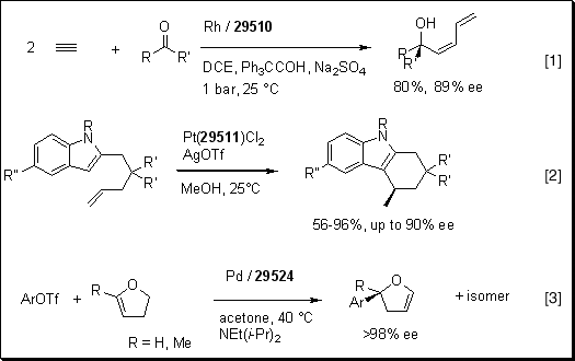 Meobiphep scheme 41 C-C Coupling Reactions