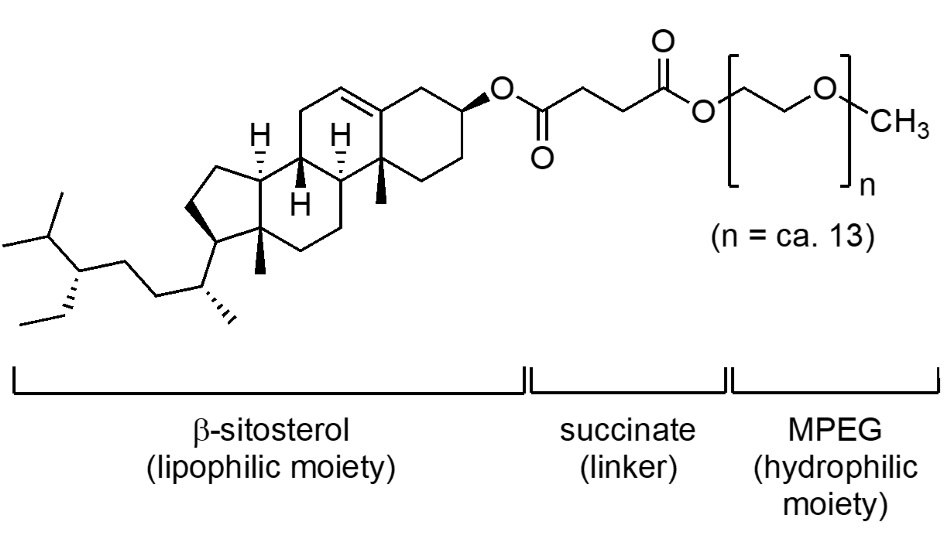 Nok Structure The structure of the surfactant Nok, also known as SPGS-550-M, highlighting the different parts of the structure, the lipophilic β-sitosterol on one end, the succinate linker, and the hydrophilic mPEG on the other end.