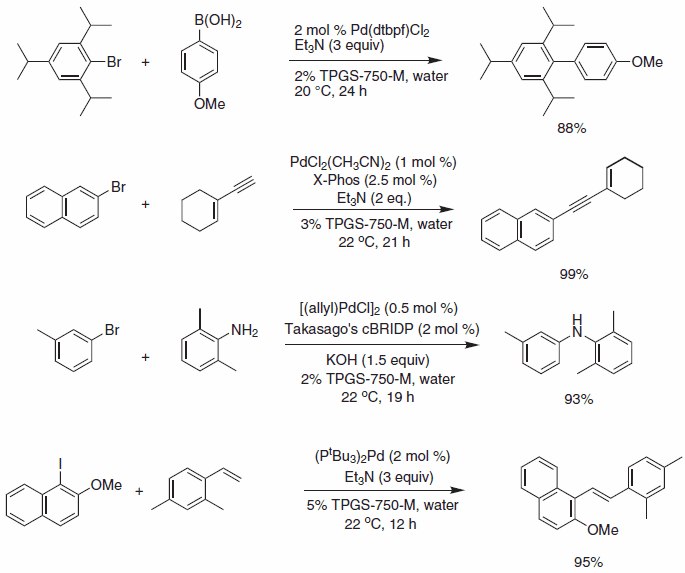 Pd-catalyzed cross coupling reactions. Pd-catalyzed cross coupling reactions.