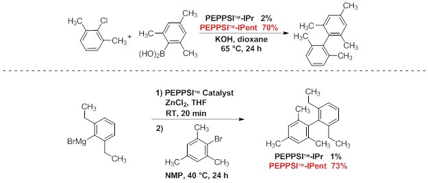 peppsi-ipent-catalyst peppsi ipent catalyst
