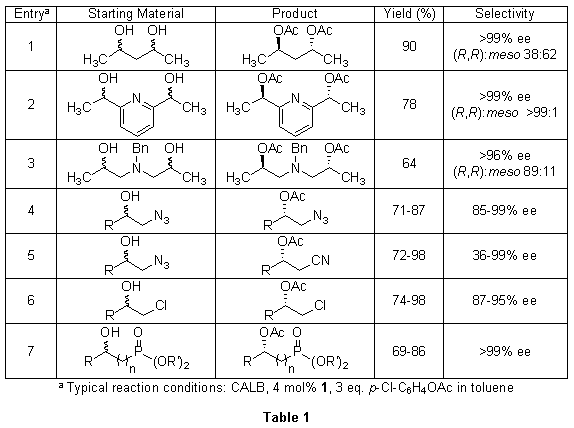 table_1k Table for reaction conditions