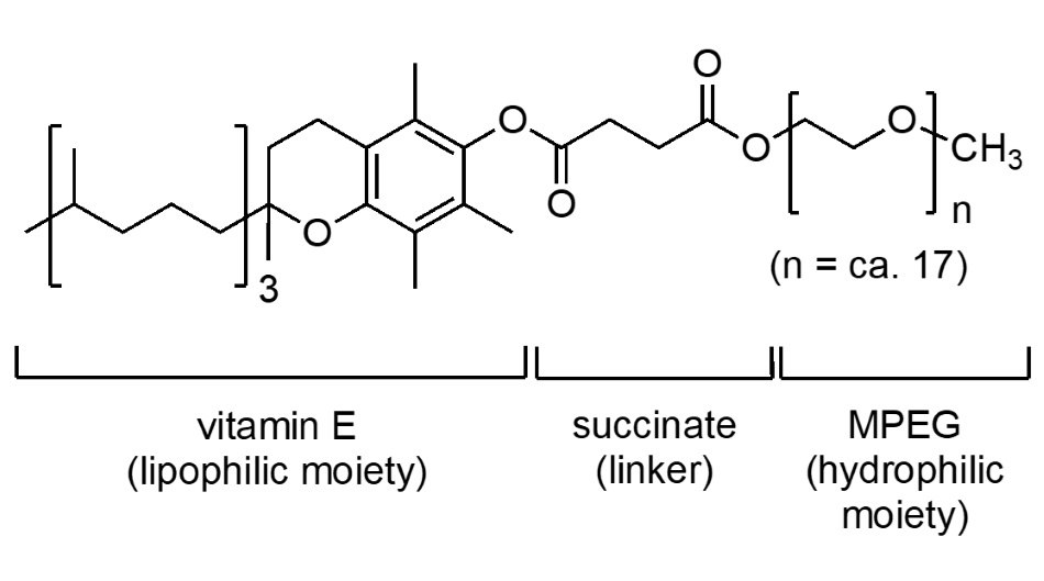 TPGS-750-M Structure The structure of the surfactant TPGS-750-M, also known as DL-α-Tocopherol methoxypolyethylene glycol succinate, highlighting the different parts of the structure, the lipophilic vitamin E on one end, the succinate linker, and the hydrophilic mPEG on the other end.