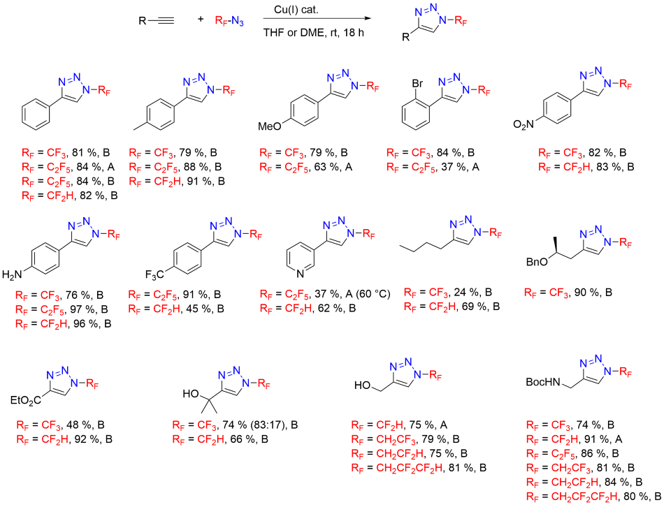 Copper-catalyzed alkyne-azide cycloaddition via two methods with multiple functional groups Copper-catalyzed alkyne-azide cycloaddition via two methods with multiple functional groups.  Method A: CuSO4 · 5H2O (10 mol %), Na L-ascorbate (10 mol %), H2O. Method B: Copper(I)-3-methylsalicylate (CuMeSaI) (1-5 mol %)