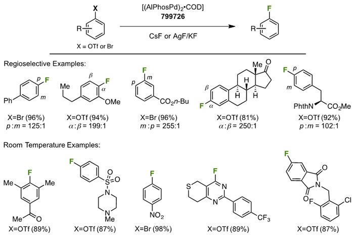 AlPhos Representative Applications AlPhos Representative Applications