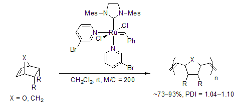 Ring-Opening Metathesis Polymerization (ROMP) Ring-Opening Metathesis Polymerization (ROMP)