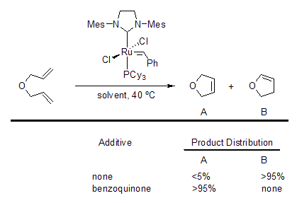 Control of Olefin Isomerization During Metathesis Reactions Control of Olefin Isomerization During Metathesis Reactions