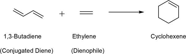 Diels–Alder Reaction Chemical reaction diagram showing 1,3-Butadiene (Conjugated Diene) reacting with Ethylene (Dienophile) to form Cyclohexene. The diagram includes structural representations of the reactants and the product.