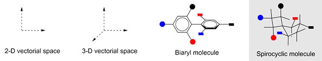 chemical space permeation can be surveyed and altered for your synthetic needs in medicinal chemistry chemical space permeation can be surveyed and altered for your synthetic needs in medicinal chemistry