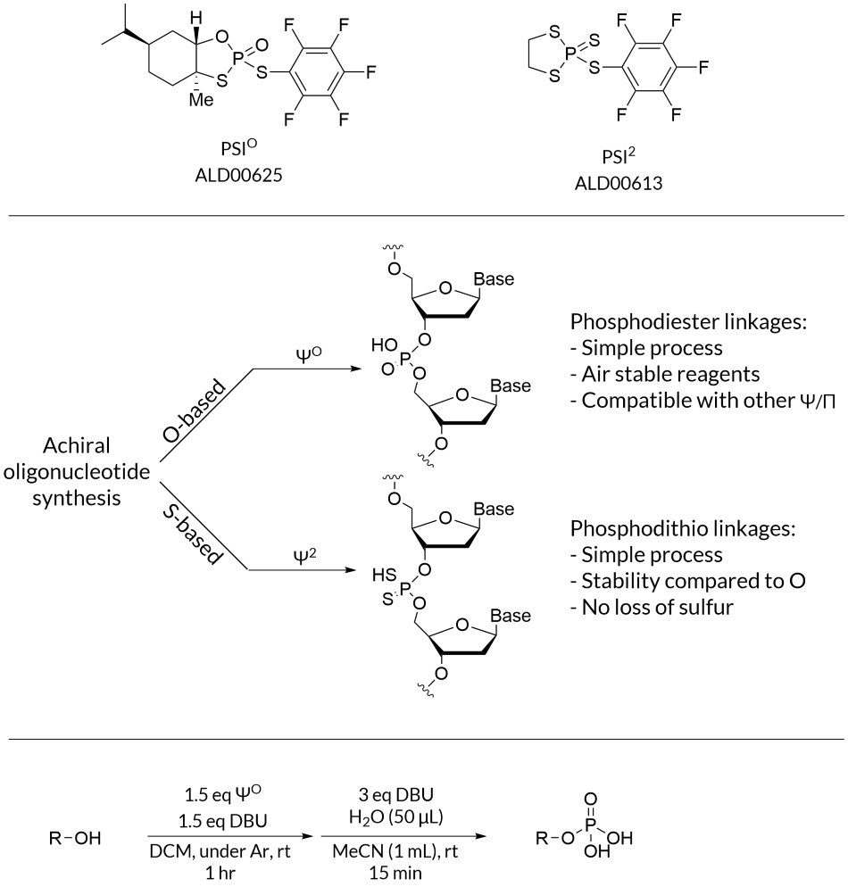PSI reagents with simplified mechanisms of their uses.