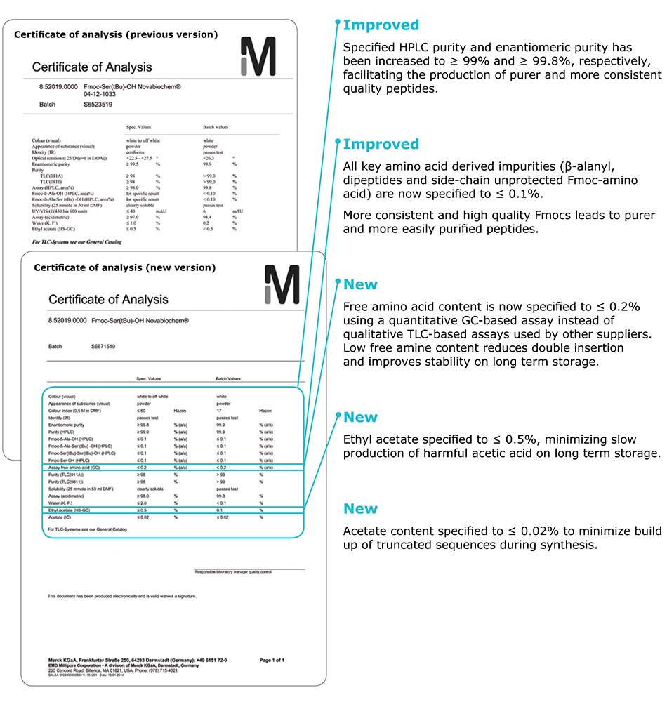 Introducing our new specifications Introducing our new specifications