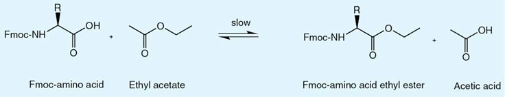 Formation of acetic acid on storage Formation of acetic acid on storage