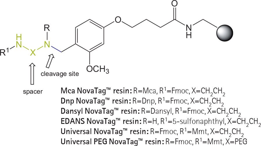 novatag-resins novatag-resins