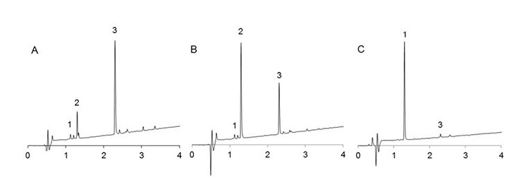 uplc-profiles-crude-cleaved-peptides-vkdnyi uplc-profiles-crude-cleaved-peptides-vkdnyi