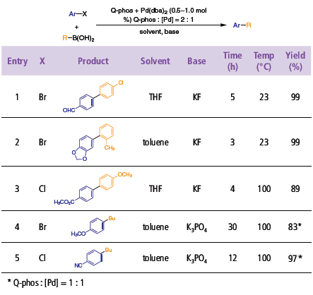 Suzuki-Miyaura Coupling and α-Arylation Suzuki-Miyaura Coupling and α-Arylation