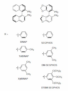 BINAP/SEGPHOS® BINAP/SEGPHOS®