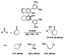 A highly enantioselective addition of cyclohexenone to different aldehydes (asymmetric Morita–Baylis–Hillman reaction) catalyzed by octahydro-BINOL-derived Brønsted acid A highly enantioselective addition of cyclohexenone to different aldehydes (asymmetric Morita–Baylis–Hillman reaction) catalyzed by octahydro-BINOL-derived Brønsted acid (669172) was reported by Schaus