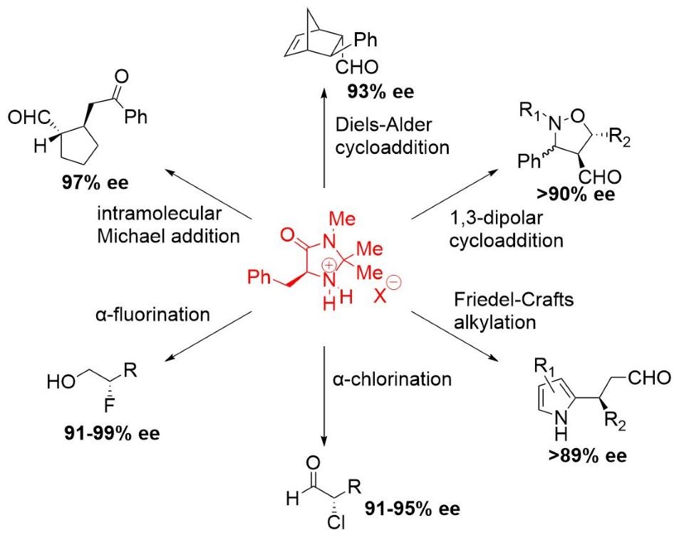 A flowchart showing the enantioselectivities of  six other organocatlytic transformations using MacMillan’s Imidazolidinone OrganoCatalysts. Top-center, is Diels-Alder cycloaddition which results in  a compound with a 93% enantiomeric excess (ee). Top-right is 1,3-dipolar cycloaddition with >90% ee; Bottom-right is  Friedel-Crafts alkylation with >89% ee; Bottom-center is that is α-chlorination  with 91-95% ee; Bottom-left is α-fluorination  with 91-99% ee; Top-left is intramolecular Michael addition which results in a compound that has a 97% ee.   A flowchart showing the enantioselectivities of  six other organocatlytic transformations using MacMillan’s Imidazolidinone OrganoCatalysts. Top-center, is Diels-Alder cycloaddition which results in  a compound with a 93% enantiomeric excess (ee). Top-right is 1,3-dipolar cycloaddition with >90% ee; Bottom-right is  Friedel-Crafts alkylation with >89% ee; Bottom-center is that is α-chlorination  with 91-95% ee; Bottom-left is α-fluorination  with 91-99% ee; Top-left is intramolecular Michael addition which results in a compound that has a 97% ee.
