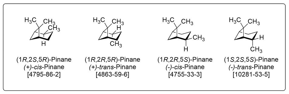 Isomers of dihydropinene (DHP, pinane) Four distinct molecular structures, each representing a different isomer of pinane. These structures are drawn in black against a white background, with labeled carbon and hydrogen atoms. The molecular frameworks depict the stereochemistry of each isomer, with wedges and dashed bonds indicating three-dimensional orientations. Each structure is accompanied by its respective IUPAC name, common name, and CAS registry number. The four isomers shown are (+)-cis-pinane, (+)-trans-pinane, (−)-cis-pinane, and (−)-trans-pinane, with the spatial arrangement of the methyl and hydrogen groups differentiating them. The chemical structures are clearly delineated, with bold lines representing bonds in the plane of the image, solid wedges for bonds projecting outwards, and dashed wedges for those receding into the background.
