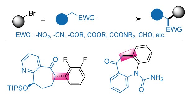 Pd-Catalyzed α-Arylation of Carbonyl Compounds. A representation of a palladium-catalyzed α-arylation reaction of carbonyl compounds. At the top, two reactants are shown: a black and grey sphere representing an aryl halide (with a Br atom) and a blue sphere connected to a CH₂ group bearing an electron-withdrawing group (EWG). The reaction leads to the formation of a new carbon–carbon bond, with the product displaying the blue sphere now bonded to the black sphere, and the EWG retained on the adjacent carbon. Below this reaction scheme, a variety of electron-withdrawing groups are listed in blue text: -NO₂, -CN, -COR, -COOR, -COONR₂, and -CHO. The bottom half of the image displays two structurally complex organic molecules. The left structure includes a TIPS-protected oxygen (labeled in blue), a pyridine ring, a fused bicyclic ring system, and a difluorophenyl ketone, with the newly formed stereogenic center and bond highlighted in pink. The right structure shows a tricyclic framework containing an indole motif, an amide, and a fused ring system, also with the newly formed bond highlighted in pink. The consistent use of pink highlights indicates the key bond formed via α-arylation.