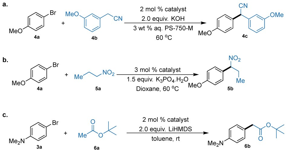 (a) α-arylation of 3-methoxy phenyl acetonitrile 209392 (4b); (b) α-arylation nitropropane (5a); (c) α-arylation of <i>tert</i>-butyl acetate (6a). Three different palladium-catalyzed α-arylation reactions involving aryl bromides and carbon-based nucleophiles under various conditions. In the first reaction, labeled a, 3-methoxyphenyl bromide reacts with 3-methoxyphenylacetonitrile in the presence of 2 mol% catalyst, 2 equivalents of potassium hydroxide, and an aqueous PS-750-M medium at 60 degrees Celsius, yielding a substituted benzonitrile product. In the second reaction, labeled b, 3-methoxyphenyl bromide reacts with 1-nitropropane using 3 mol% catalyst and 1.5 equivalents of dipotassium phosphate monohydrate in dioxane at 60 degrees Celsius, yielding a nitroalkylated arene product. In the third reaction, labeled c, 4-bromo-N,N-dimethylaniline undergoes α-arylation with tert-butyl acetate in the presence of 2 mol% catalyst and 2 equivalents of lithium hexamethyldisilazide (LiHMDS) in toluene at room temperature, yielding a tert-butyl aryl ketone. Each transformation demonstrates a different nucleophile and optimized set of conditions, highlighting the versatility of the catalytic system in forming carbon–carbon bonds with aryl halides across various functionalized substrates.